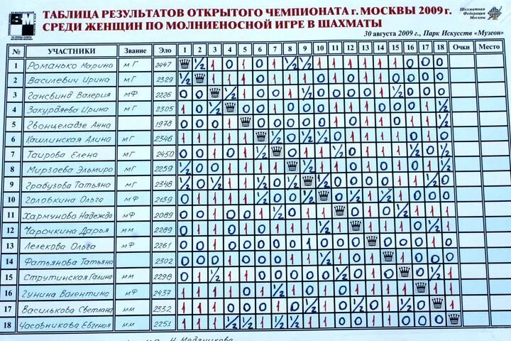 Специальные таблицы и программы