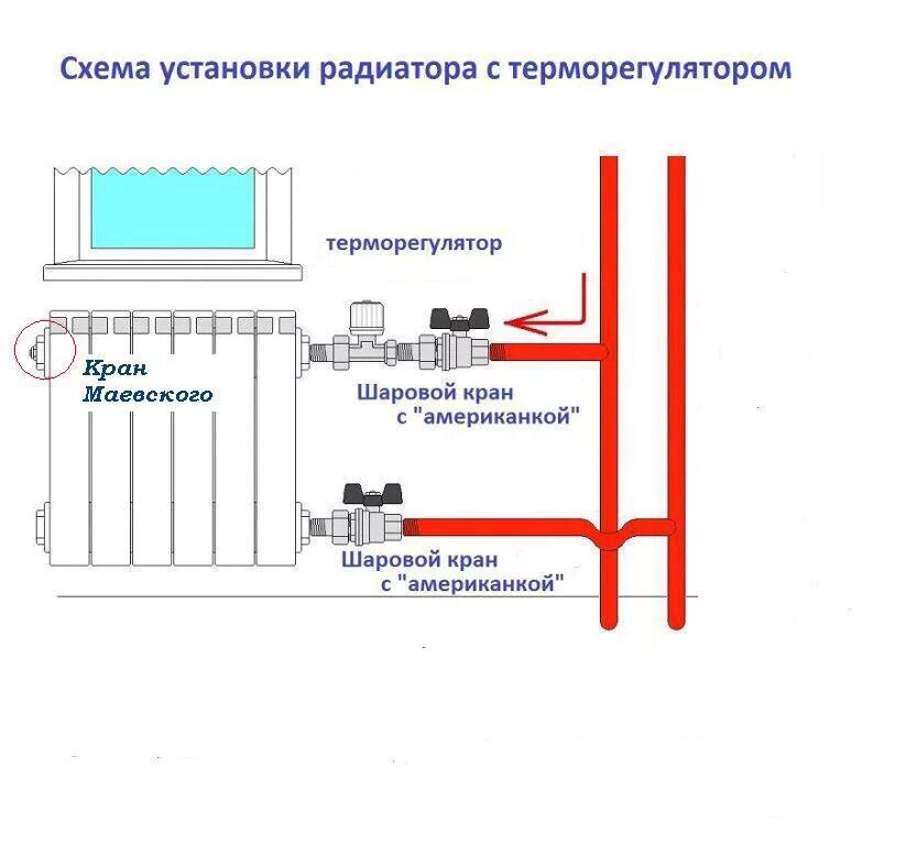 Спускной клапан воздуха для системы отопления - принцип работы, как выбрать, авт