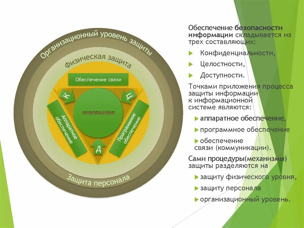 Уровни информационной безопасности. Организационный уровень защиты. Обеспечение безопасности информации. Организационный уровень защиты информации схема.