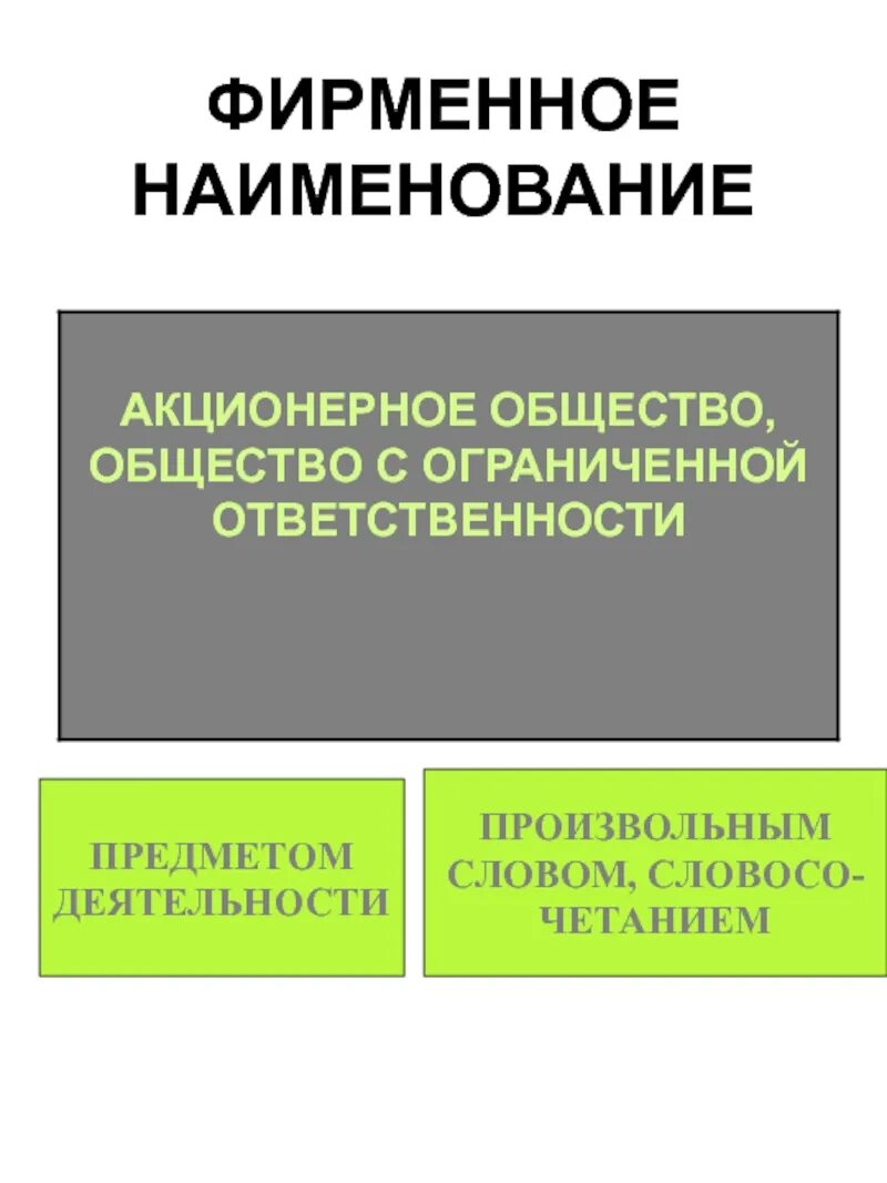 Название общества пример. Фирменное Наименование ОАО. Акционерное общество названия. Фименной Наименование АО. Публичное акционерное общество фирменное Наименование.