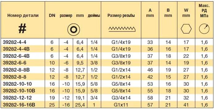 Резьба 1 8 дюйма размеры в мм. G1.5 резьба диаметр резьбы. резьба g58 размеры. резьба g4 размеры. g18 резьба диаметр.