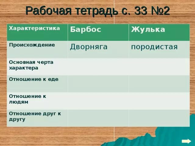 К какой породе относится барбос. Куприн Барбос и Жулька 3 класс. Характер Барбоса и Жульки 4 класс. Задания по произведению Куприна Барбос и Жулька. Отношение к людям Барбоса и Жульки.