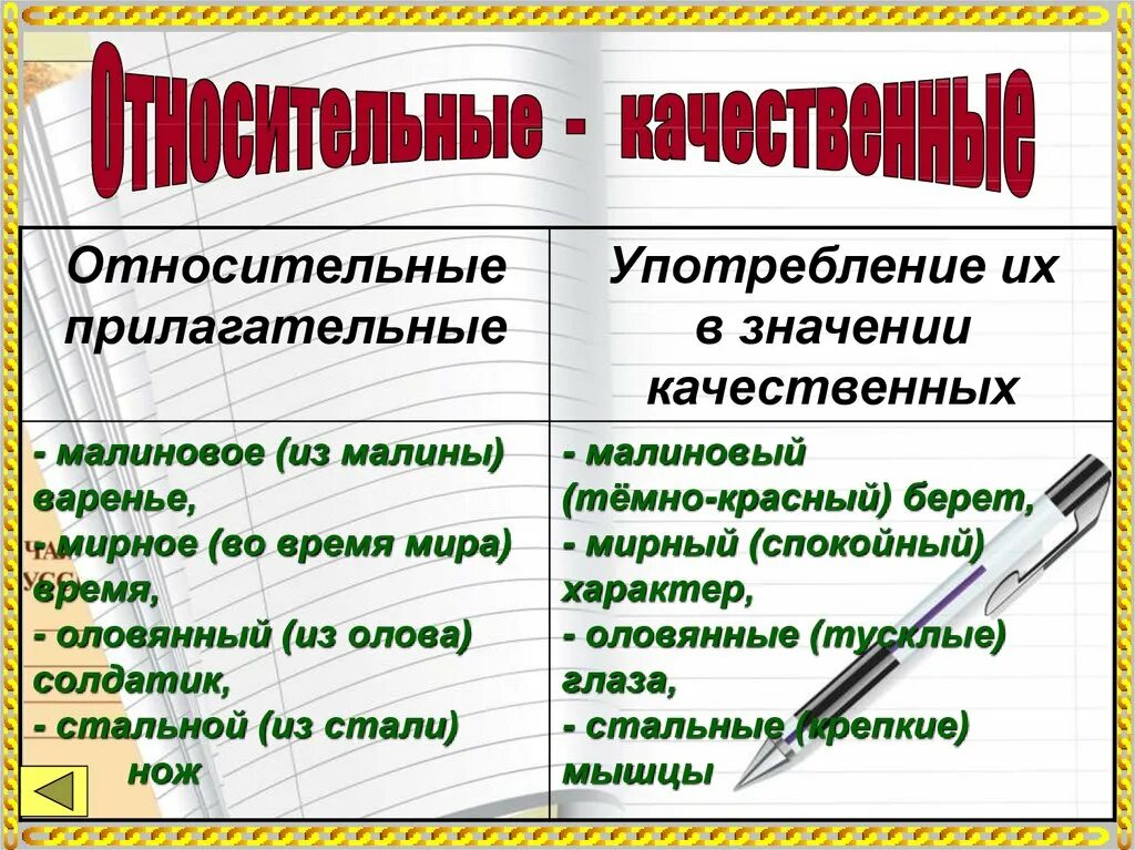 Относительные прилагательные употребляются в качественном значении. Таблица по морфологии. Разряды прилагательных 6 класс. Прилагательные в употреблениях значениях качественных.