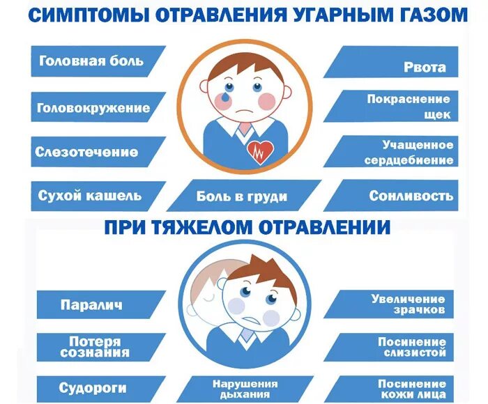 Отравление газом метан. Отравление угарным газом симптомы. Симптомы угарного газа. Отравление газом симптомы. Отравление угарным и бытовым газом признаки.