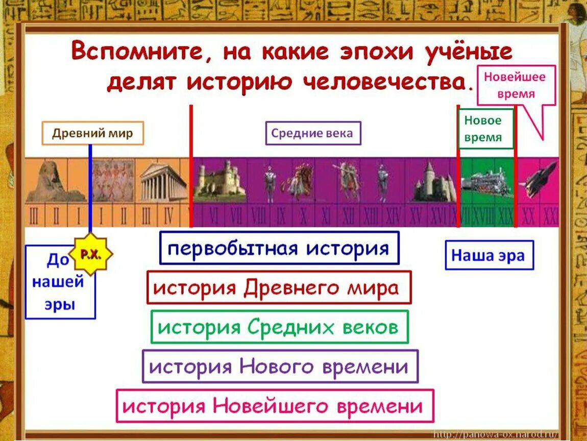 Какие были эпохи названия