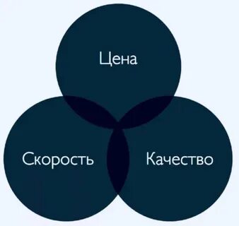 Имеет оптимальное качество