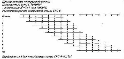 Система контрольных сумм