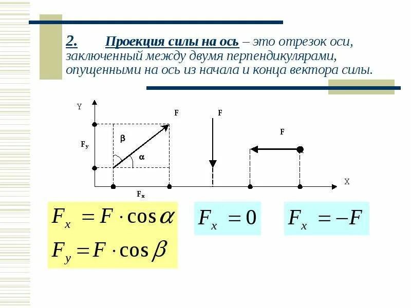 Модуль h равен 0. Как определить проекцию силы на ось. Вычислить проекцию силы на ось оx.. Проекция f равнодействующая сила формула. Как определить значение проекции силы на ось.