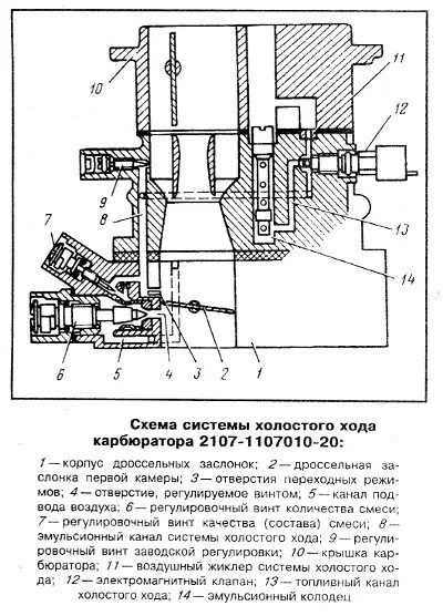 Работа карбюратора 2107. Карбюратор 2107-1107010 схема. Карбюратор ДААЗ 2107-1107010 схема. Схема подключения карбюратора ВАЗ 2107. Карбюратор ВАЗ 2107 ДААЗ 2107-1107010 схема.