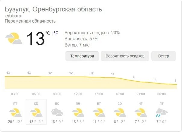 Погода бузулук оренбургская на 10 дней