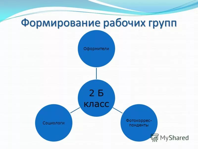 Формирование рабочих групп. Формирование рабочих групп