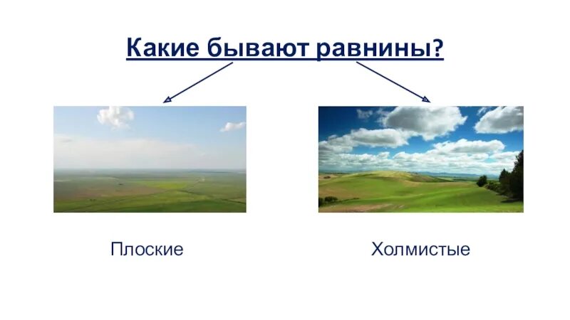 Каких равнин не бывает. Какие бывают равнины. Плоские и холмистые равнины. Какие бывают равнины холмистые. Плоские и холмистые равнины примеры.