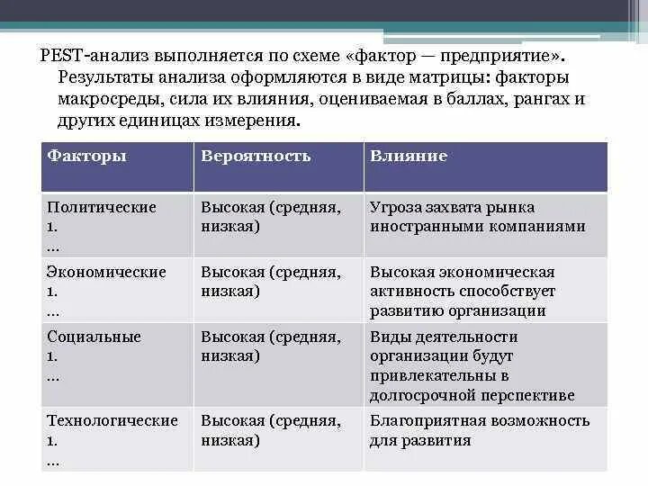 Технологические факторы организации. Технологические факторы Pest. Политические факторы Pest анализа. Pest анализ макросреды. Пест анализ и анализ макросреды.