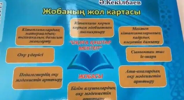 Дарынды оқушы картинки. Оформление оқуға құштар мектеп. Оқуға құштар мектеп картинки. Оқуға құштар мектеп презентация. Оқуға құштар мектеп презентация.