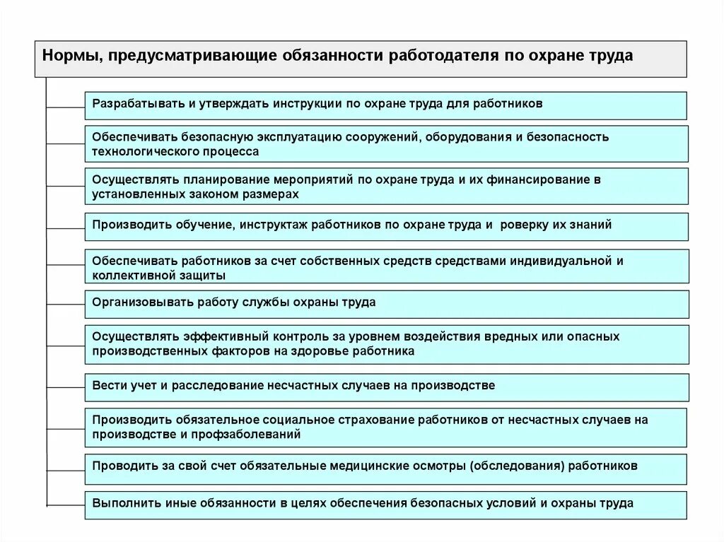 Признаки легких несчастных случаев. Учёт несчастных случаев на производстве охрана труда. Расследование и учет несчастных случаев на производстве охрана руда. Порядок расследования и учета несчастных случаев на производстве. Специфика расследования и учета несчастных случаев на производстве.