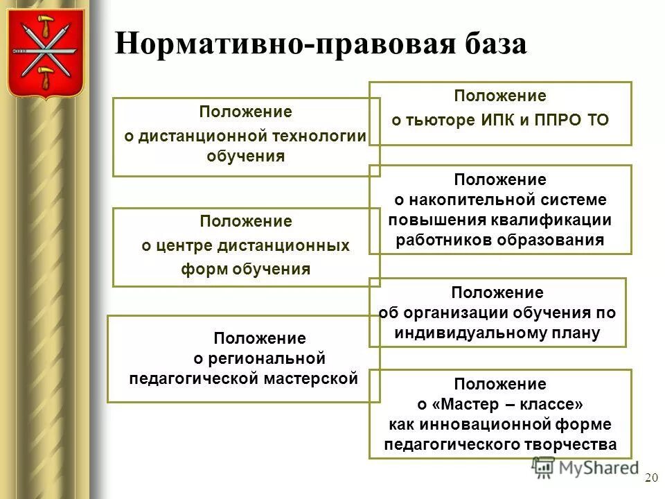 Цели внедрения нижнего звена. Методическое сопровождение повышения квалификации педагогов. Положение организация повышения квалификации. Подготовка переподготовка и повышение квалификации персонала. Приказ предприятия по аттестации сотрудников.