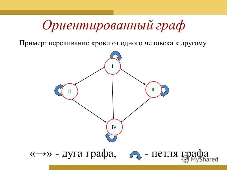 С помощью графов можно моделировать