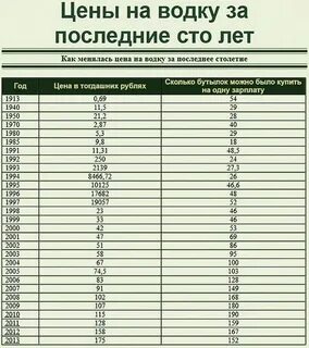 Сколько стоили 3 рубля в 90
