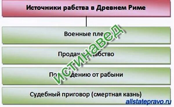 Таблица древний рим 5 класс по истории. Рабство в древнем Риме таблица. Источники рабства в древнем Риме. Таблица рабов в древнем Риме. Рабы в древнем Риме таблица.