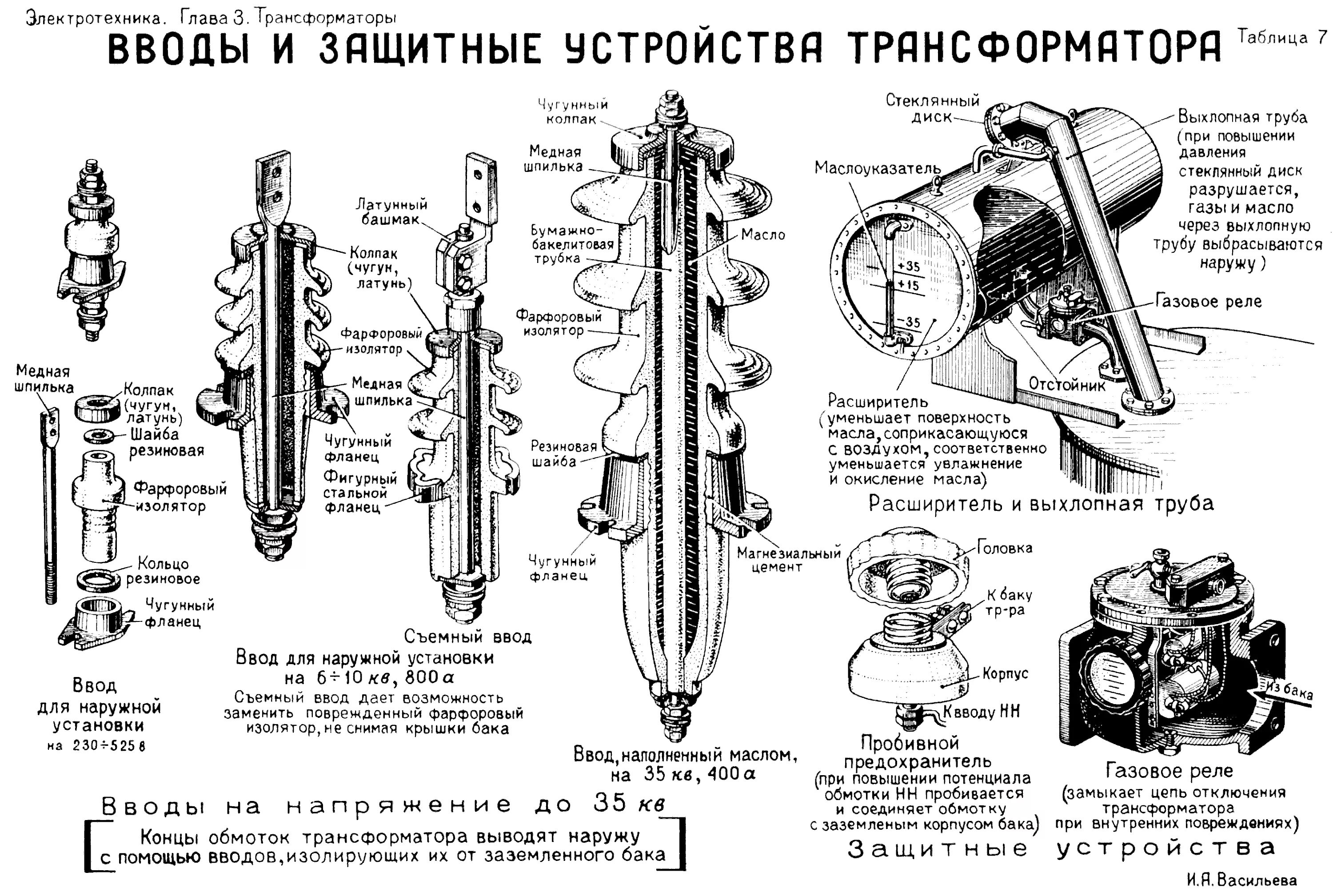 Выхлопная труба трансформатора Назначение. Расширитель и выхлопная труба трансформатора. Выхлопная (предохранительная) труба трансформатора. Трансформатор с трубой. Расширитель трансформатора