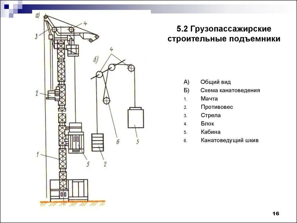 Как работает подъемный. Мачтовые подъемники строительные схема. Подъемник грузовой мачтовый ПМГ-2000 схема. Мачтового грузопассажирского строительного подъемника ПГС-800-16. Подъёмник мачтовый ТП-16.