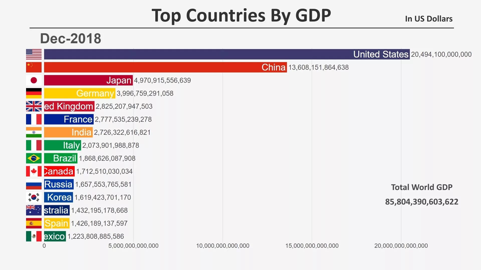 Экономика стран 2020. Мировая экономика страны таблица. ВВП по странам 2020.