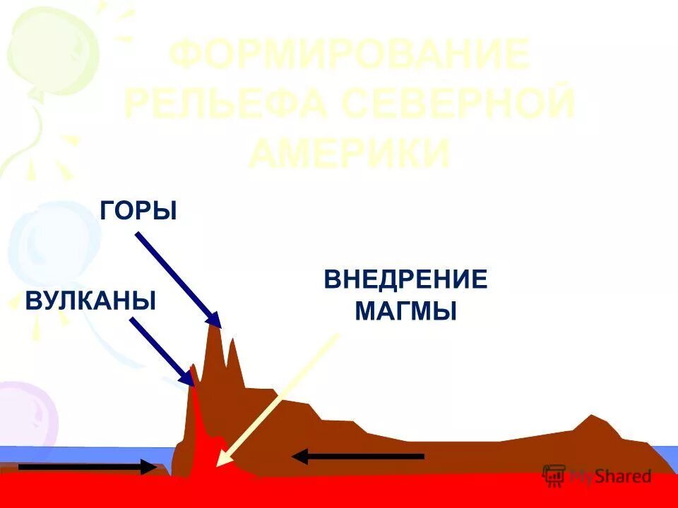 Рельеф северной америки 7 класс тест