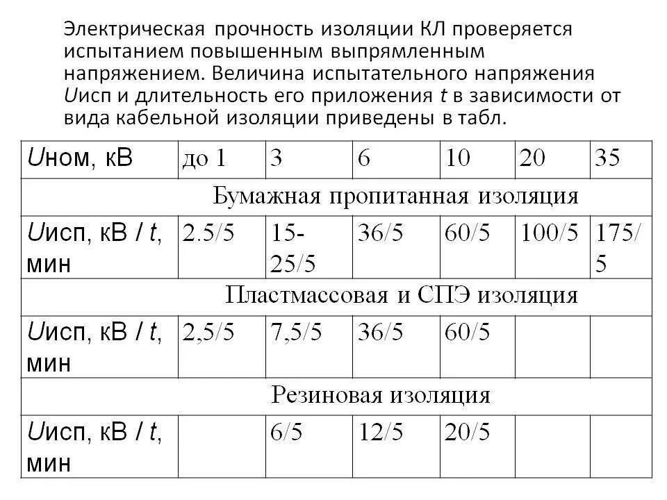 Прочность изоляции проверка. Электрическая прочность и сопротивление изоляции. Испытание электрической прочности изоляции. Испытания на электрическую прочность. Напряжение испытания кабеля 10 кв.