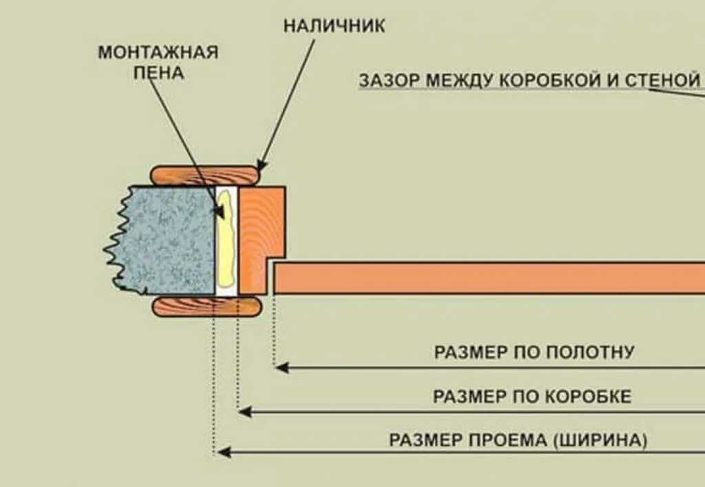 Порог дверной коробки межкомнатной. Ширина дверной коробки для полотна 800 толщина. Ширина коробки у двери 800. Ширина дверной коробки межкомнатной двери 80 см. Толщина дверной коробки стандарт.