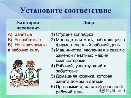 Прочие занятые это
