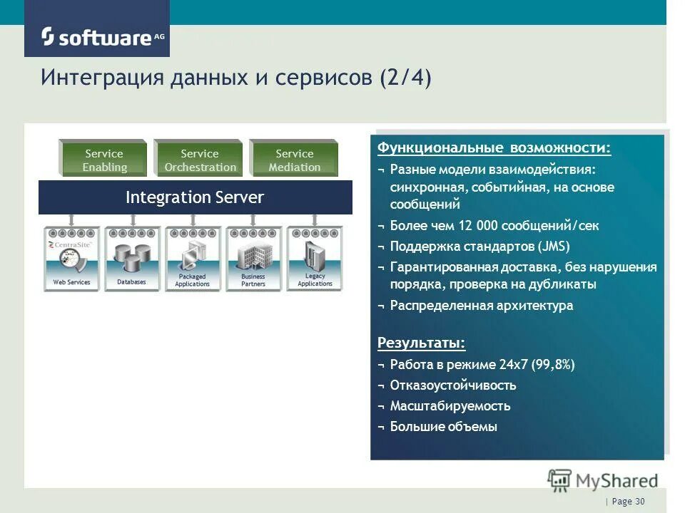Программа ag. Программа ag. Программа ag. Программа ag. Графическое моделирование процесса.