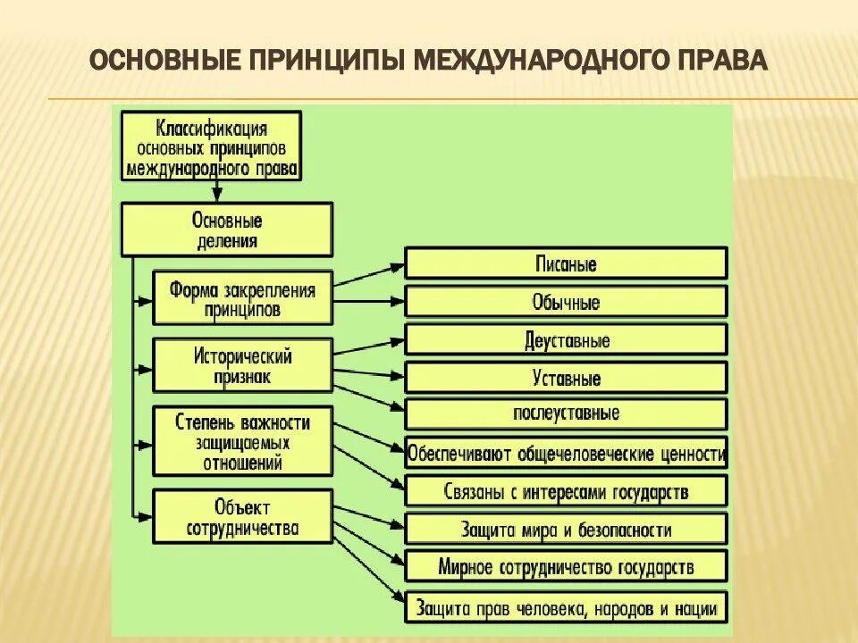 Международно правовые комплексы