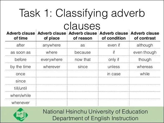 Adverb clauses examples. Adverb clauses. adverb clauses в английском языке. adverbial clause of time. образование time clauses в английском.