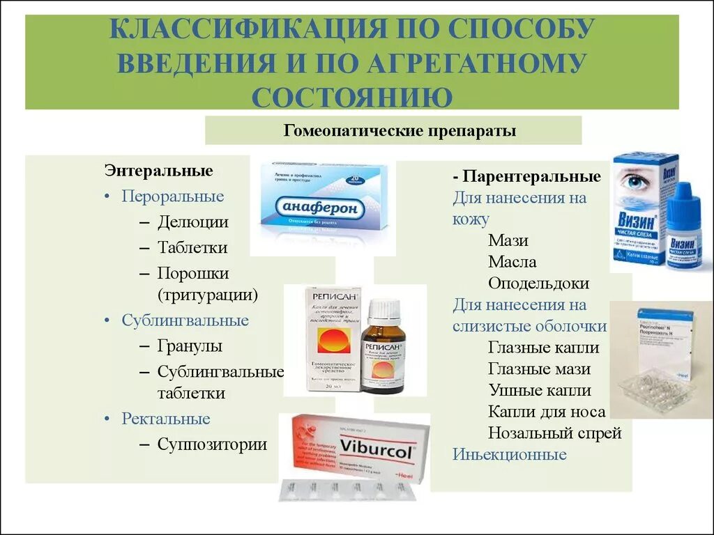 Средства которые будут максимально. Классификация путей введения лекарственных препаратов. Классификация лекарственных средств по способу введения. Энтеральный путь введения классификация. Энтеральные лекарственные формы.