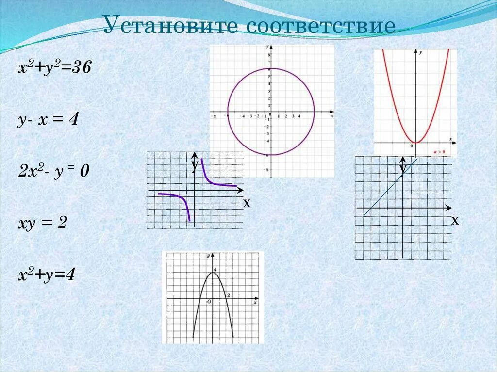 2х2. Установите соответствие у=х2+3х+3. (Х-2)(Х+2). Функция ху. Установите соответствие у 1 2х 3