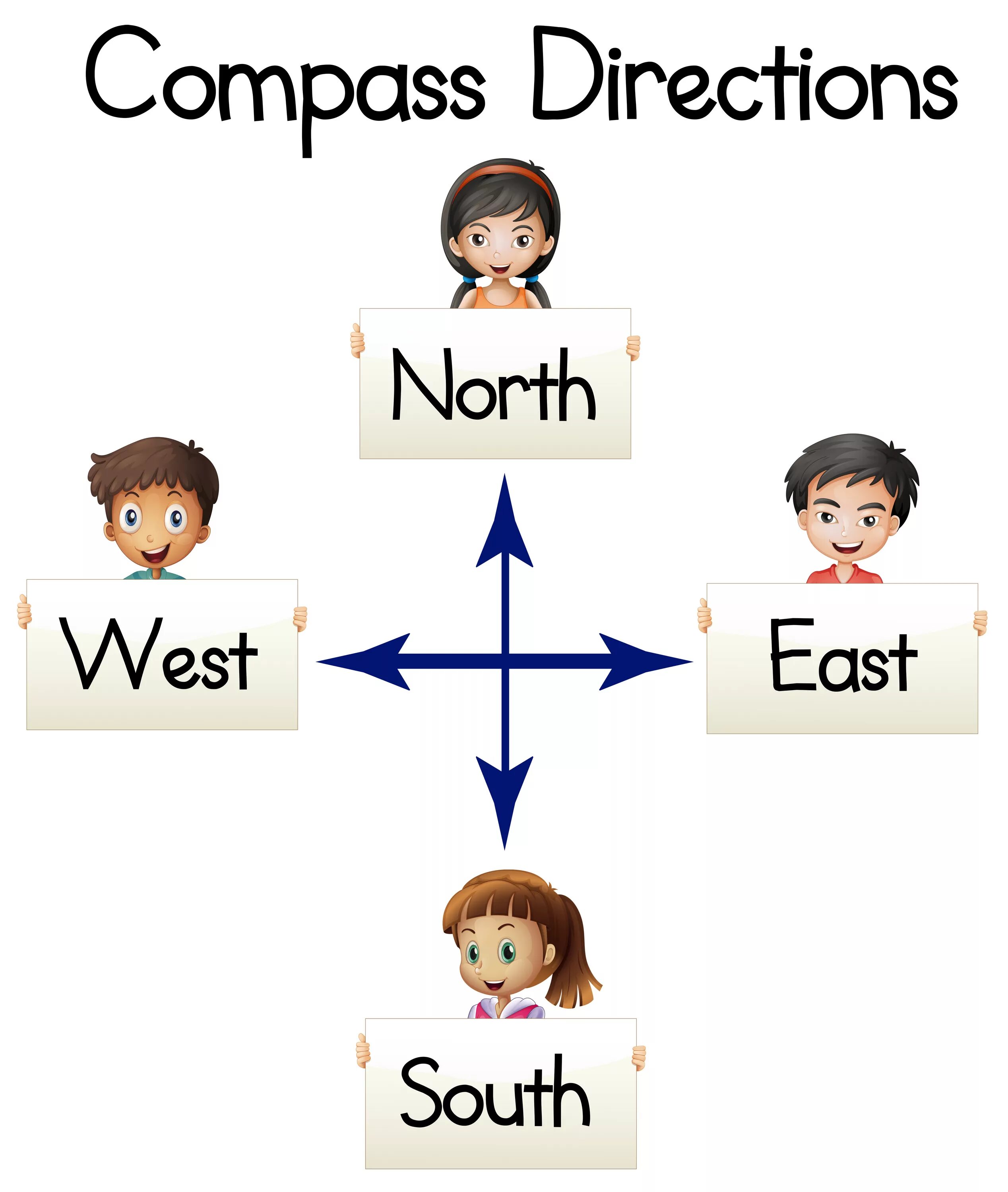 Go direction. Directions для детей слова. картинки на тему direction. directions flashcards. flashcards стороны света.
