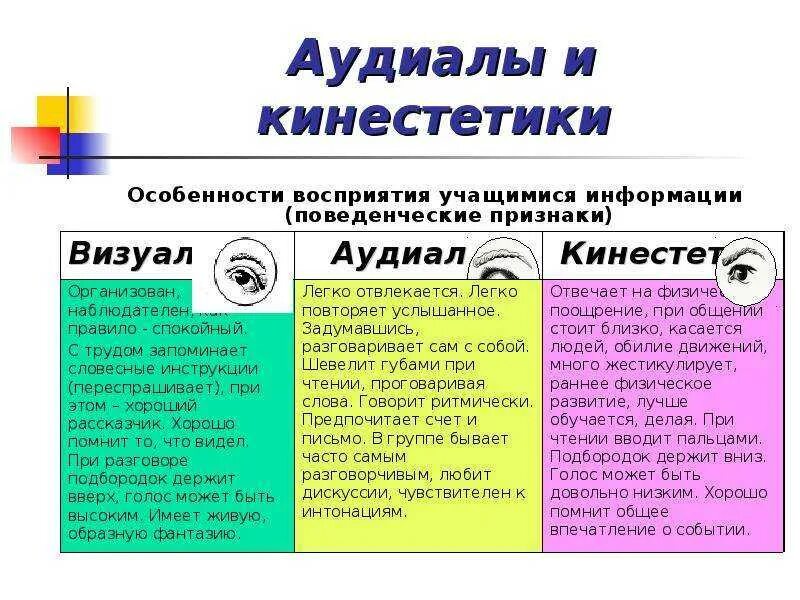 Люди которые воспринимают информацию визуально