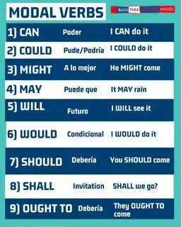 Translate into english using the modal verbs