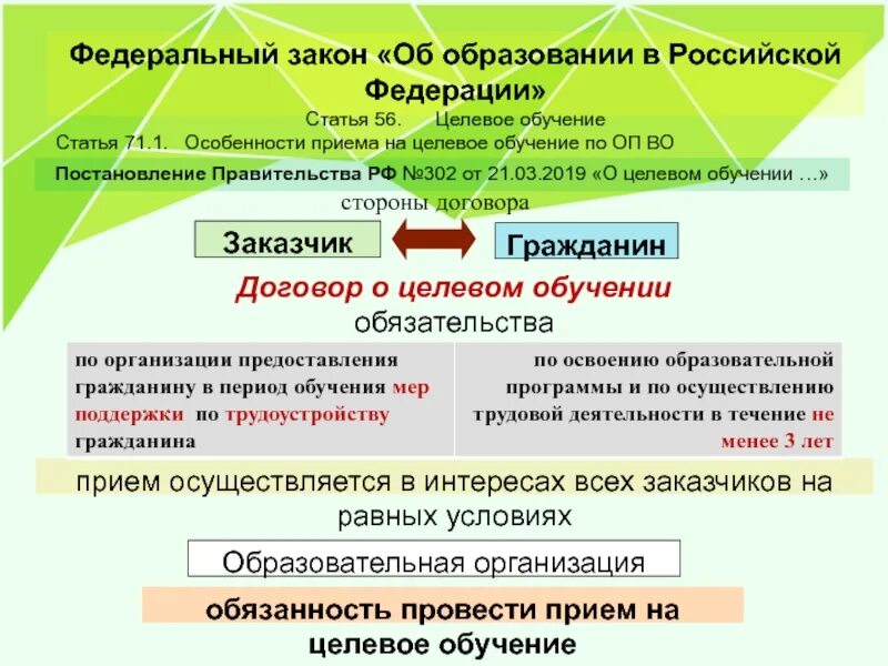 Постановление рф от 13.10 2008 749. Постановления правительства об образовании. Постановление РФ 302 от 21.03.2019. Постановления и распоряжения правительства РФ об образовании. Статья 71.1 ФЗ об образовании.