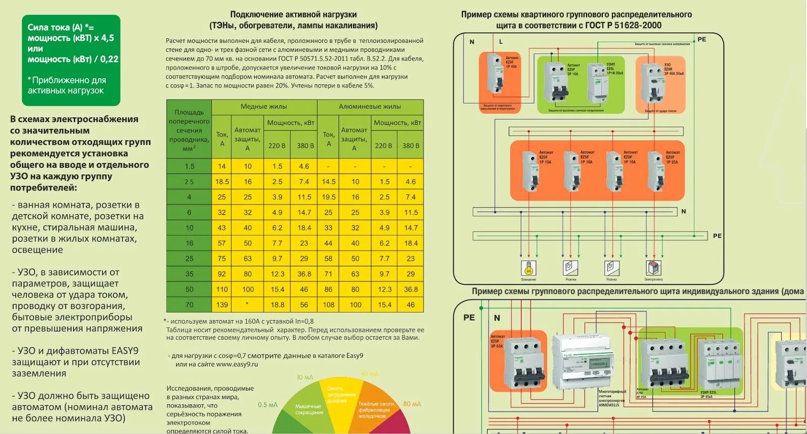 Какое сечение провода для заземления. Таблица выбора автомата и УЗО по мощности. Таблица выбора номинального тока автоматического выключателя. Выбор сечения кабеля и автомата защиты по мощности. Таблица подбора УЗО.