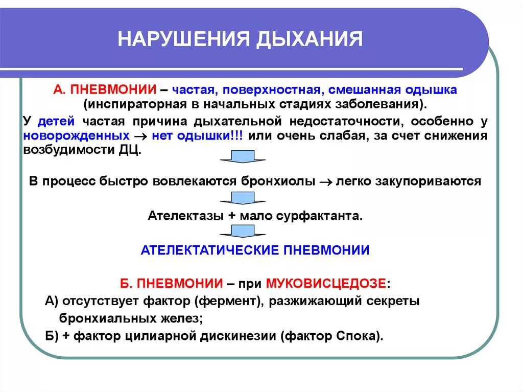 Дыхание при пневмонии. Нарушение дыхания при пневмонии. Дыхание при воспалении легких. Пневмония Тип дыхания. Поверхностная одышка