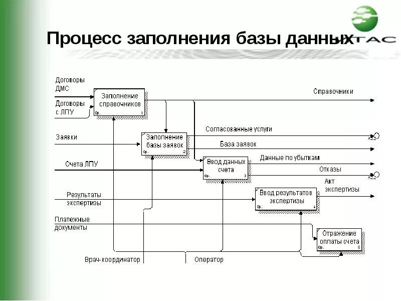 Процессами добавить