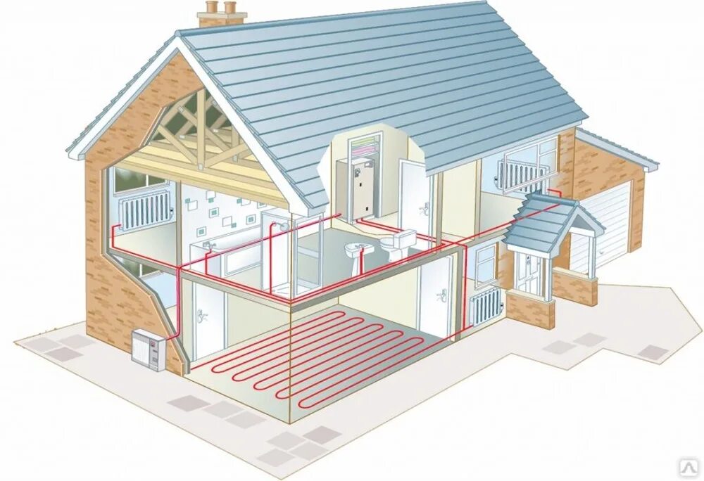 Теплый воздух отопление. Проектирование системы отопления загородного дома. Система отопления. Отопление в частном доме. Инженерные коммуникации в доме отопление.