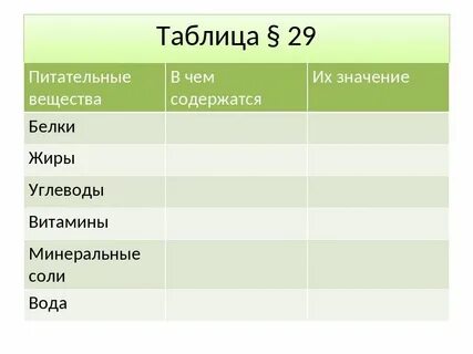 Жиры и углеводы биология 10 класс