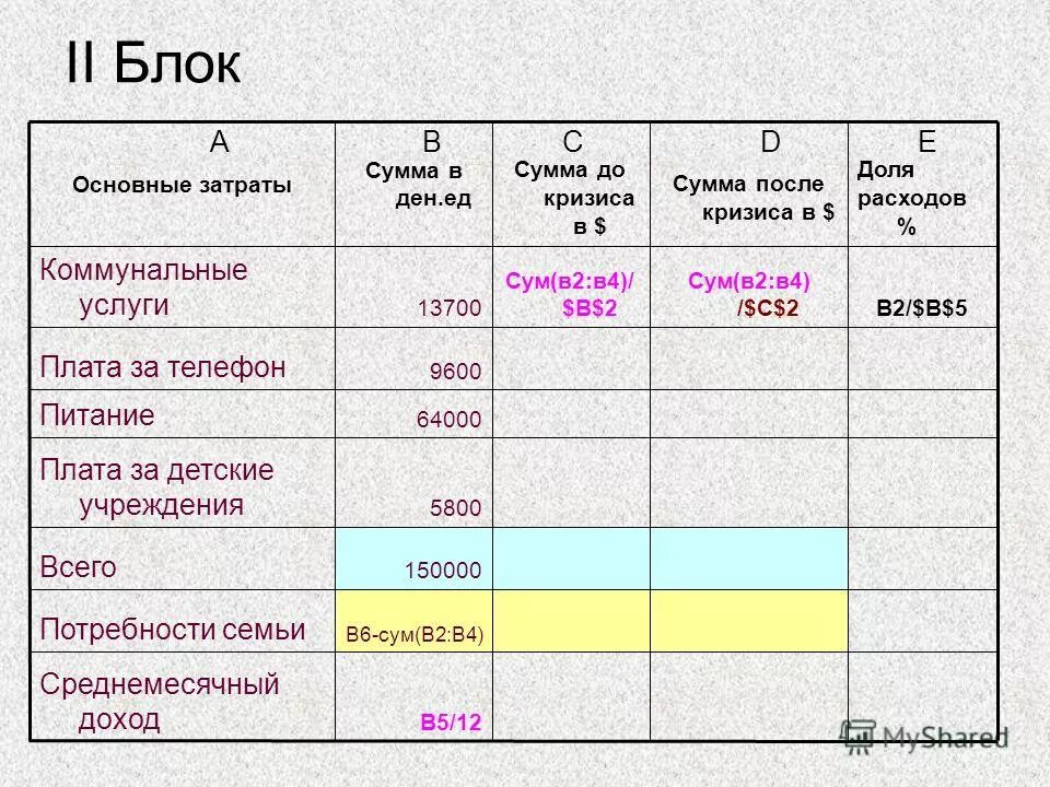 Среднемесячный доход семьи. Годовой доход семьи. Как высчитать среднемесячный доход семьи. Среднедушевой доход семьи как посчитать. Душевой доход семьи