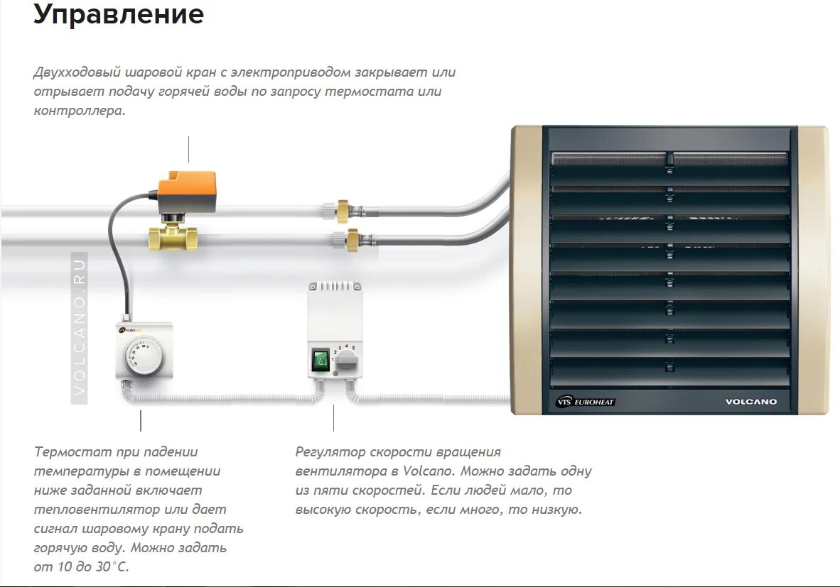 Текст 1 лувр отапливался калориферами. Водяные тепловентиляторы Баллу схема подключения. Тепловентилятор vr2 Volcano. Схема подключения тепловентиляторов к системе отопления. Тепловентилятор 25 КВТ водяной Volcano.