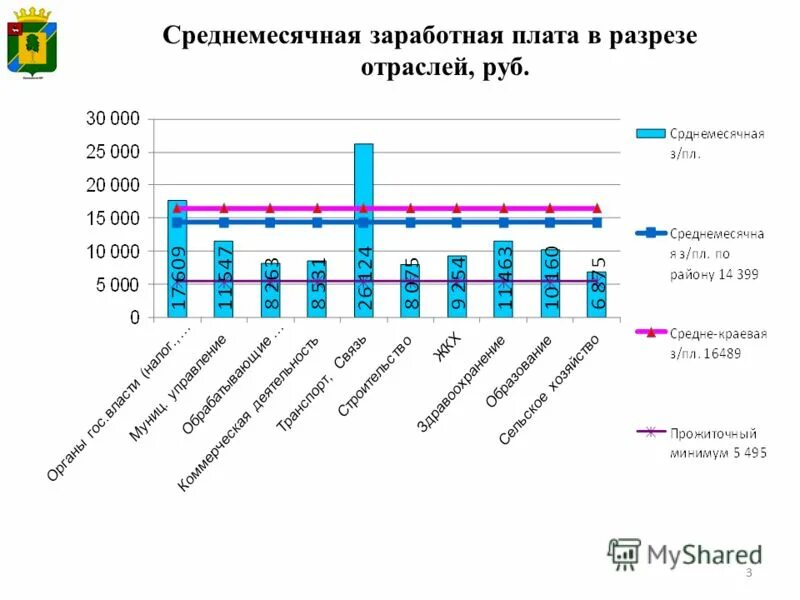 Уровень оплаты труда. Уровень заработная плата. Средняя заработная плата в Испании. Оплата труда молодежи. Уровень заработной платы характеризуется