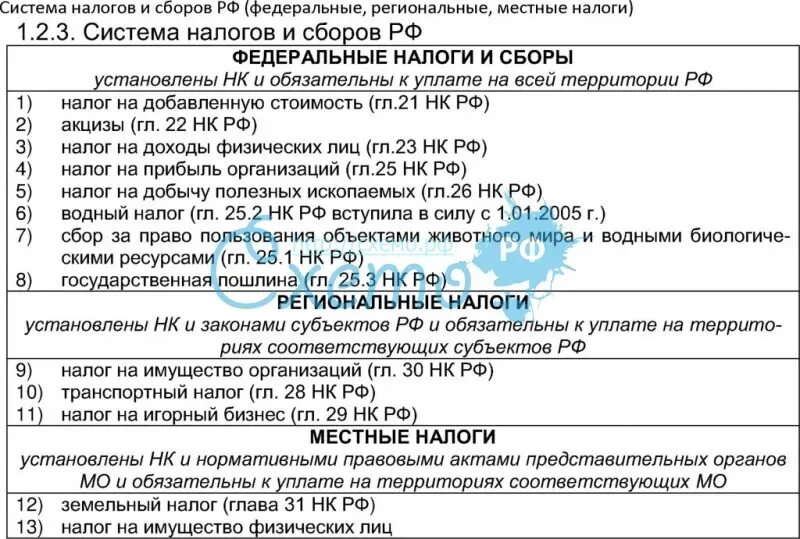 Перечислите 5 федеральных налогов. Налоговая система РФ федеральные налоги региональные таблица. Схема федеральных региональных и местных налогов. Налоги РФ федеральные региональные местные. Таблица налогов федеральные региональные местные.