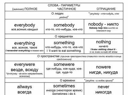 16 часов на английском