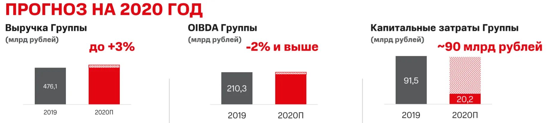 Не работает мтс февраль 2025. Акции мтс. акции мтс прогноз. btl акции мтс.